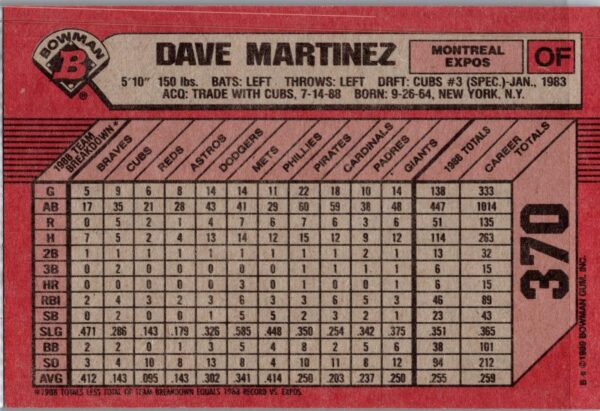 1989 Bowman Montreal Expos #370 Dave Martinez