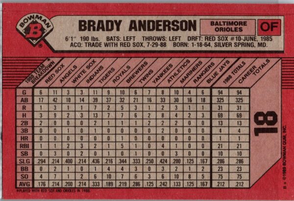 1989 Bowman Baltimore Orioles #18 Brady Anderson