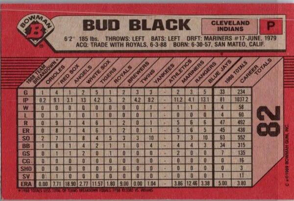 1989 Bowman Cleveland Indians #82 Bud Black