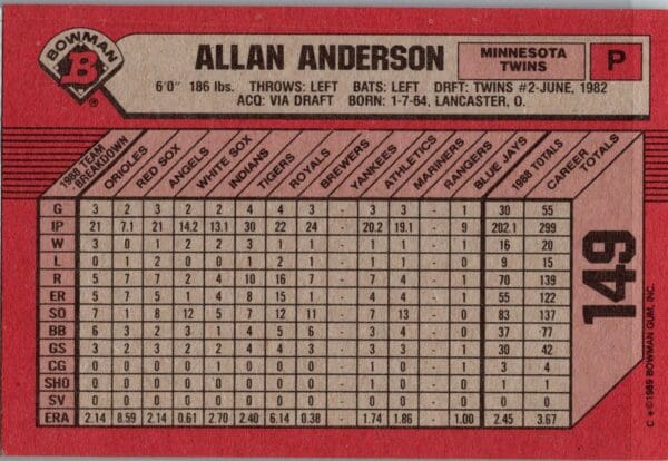 1989 Bowman Minnesota Twins #149 Allan Anderson
