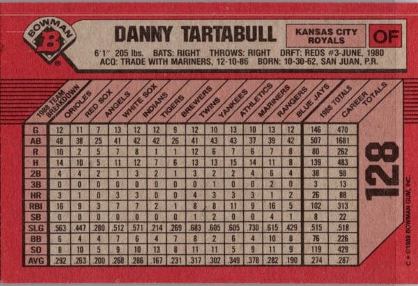 1989 Bowman Kansas City Royals #128 Danny Tartabull