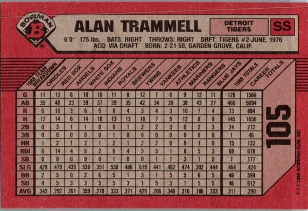 1989 Bowman Detroit Tigers #105 Alan Trammell