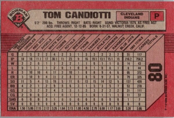 1989 Bowman Cleveland Indians #80 Tom Candiotti