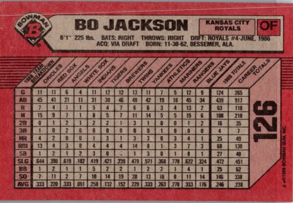 1989 Bowman Kansas City Royals #126 Bo Jackson