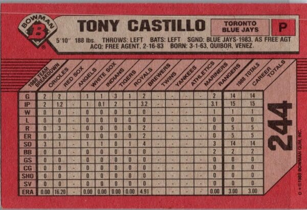 _10 1989 Bowman Toronto Blue Jays #244 Tony Castillo