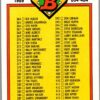 1989 Bowman  #464 Checklist: 364-484