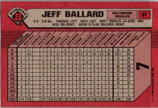 1989 Bowman Baltimore Orioles #7 Jeff Ballard