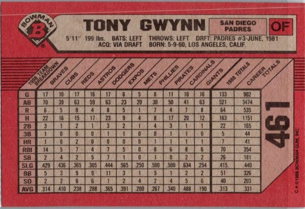 1989 Bowman San Diego Padres #461 Tony Gwynn