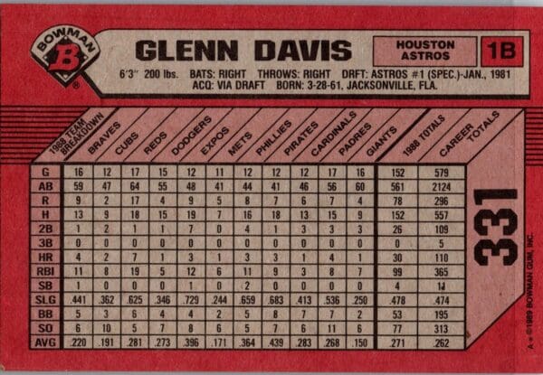 1989 Bowman Houston Astros #331 Glenn Davis