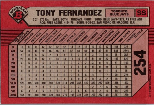 _10 1989 Bowman Toronto Blue Jays #254 Tony Fernandez