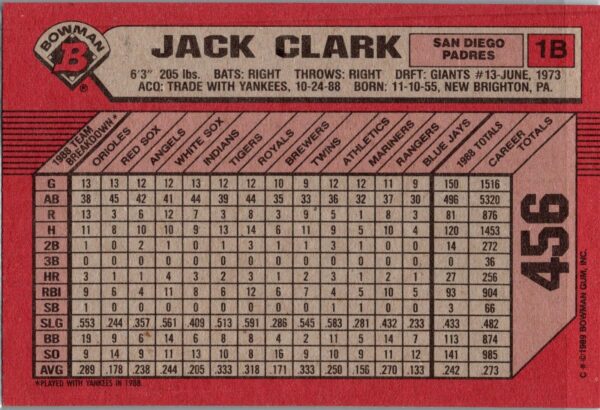 _10 1989 Bowman San Diego Padres #456 Jack Clark