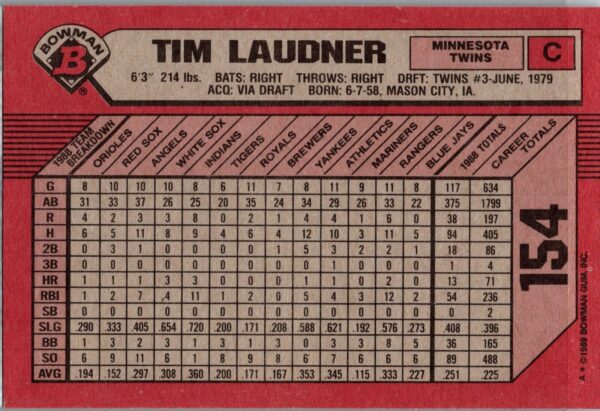 1989 Bowman Minnesota Twins #154 Tim Laudner