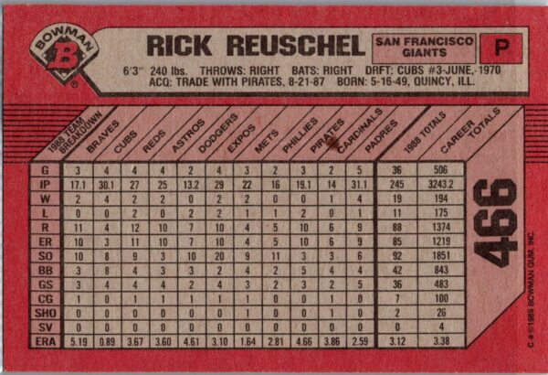 _10 1989 Bowman San Francisco Giants #466 Rick Reuschel