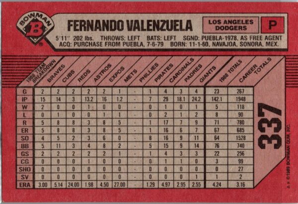 1989 Bowman Los Angeles Dodgers #337 Fernando Valenzuela