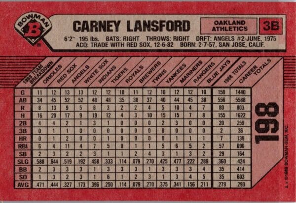 1989 Bowman Oakland Athletics #198 Carney Lansford