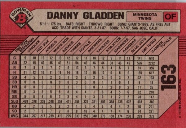 1989 Bowman Minnesota Twins #163 Danny Gladden