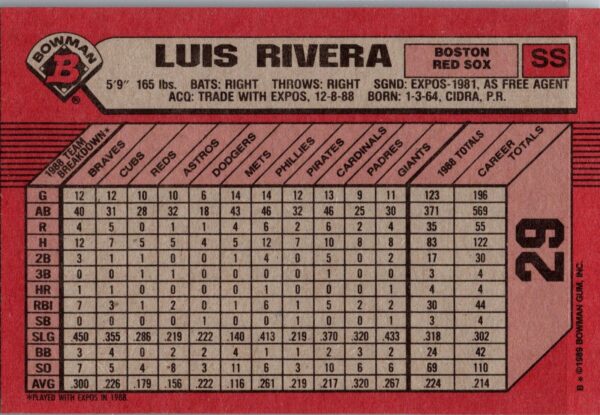 1989 Bowman Boston Red Sox #29 Luis Rivera