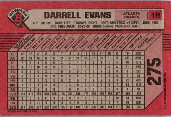 1989 Bowman Atlanta Braves #275 Darrell Evans