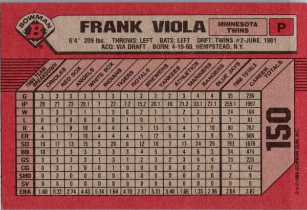 1989 Bowman Minnesota Twins #150 Frank Viola