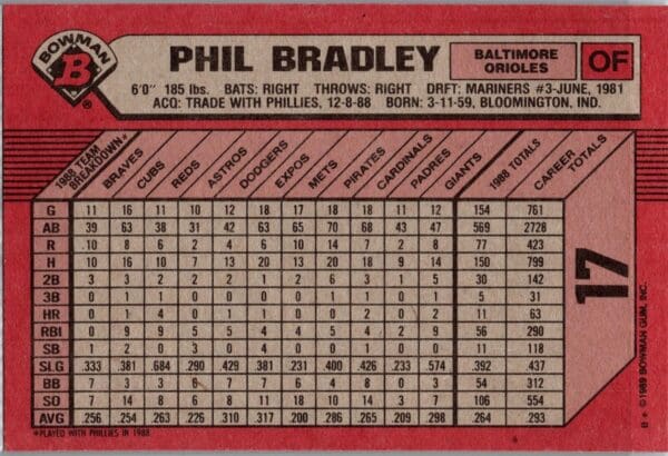 1989 Bowman Baltimore Orioles #17 Phil Bradley