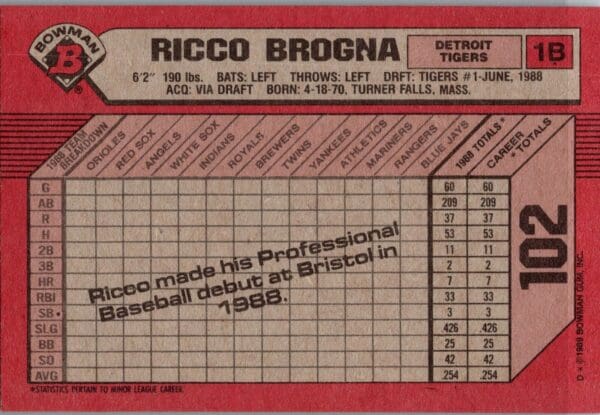 1989 Bowman Detroit Tigers #102 Rico Brogna