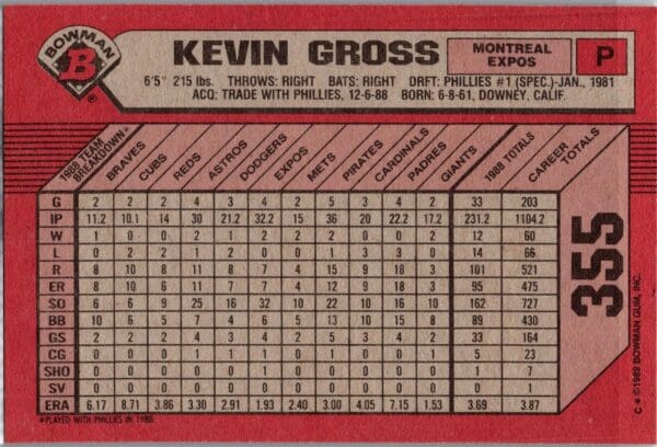 1989 Bowman Montreal Expos #355 Kevin Gross