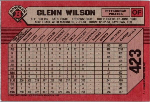 1989 Bowman Pittsburgh Pirates #423 Glenn Wilson