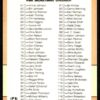 1991 Fleer  #239 Checklist