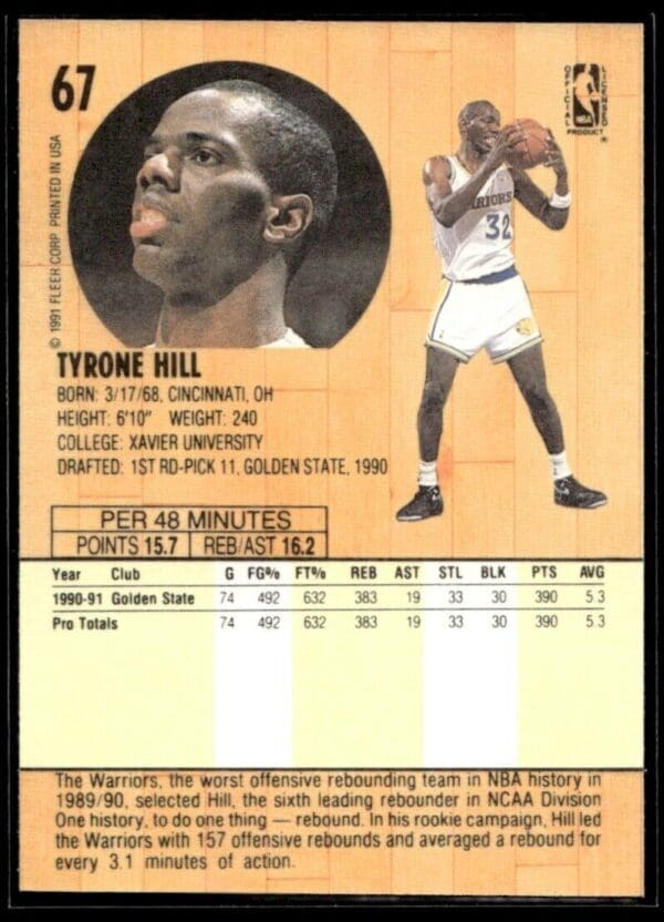 1991 Fleer Golden State Warriors #67 Tyrone Hill