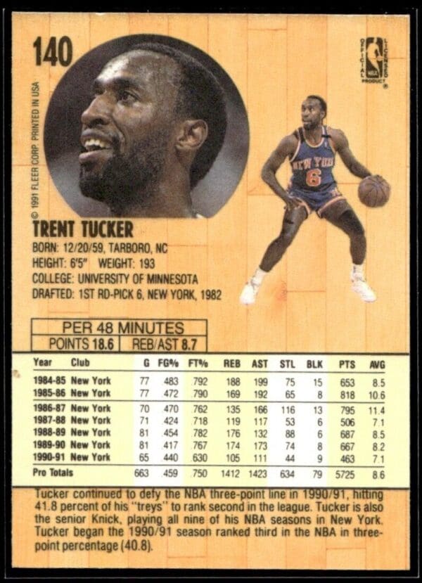 1991 Fleer New York Knicks #140 Trent Tucker