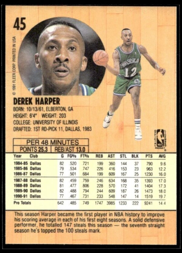 1991 Fleer Dallas Mavericks #45 Derek Harper