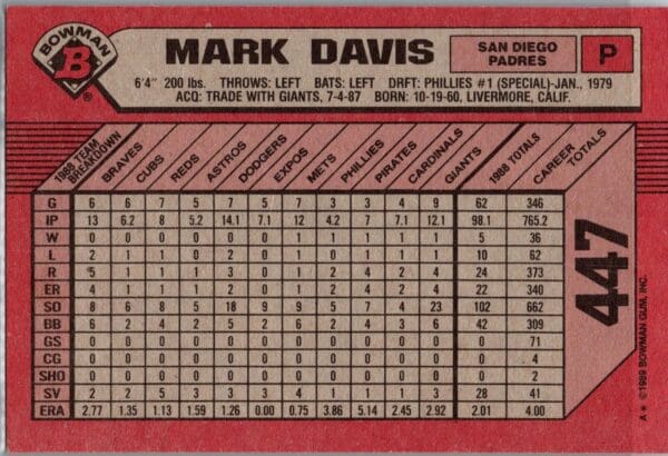 1989 Bowman San Diego Padres #447 Mark Davis