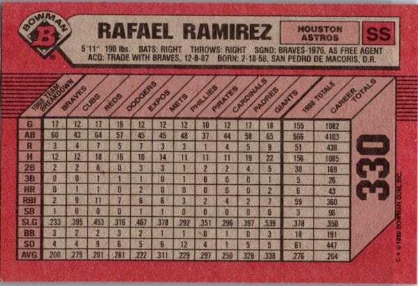 _10 1989 Bowman Houston Astros #330 Rafael Ramirez