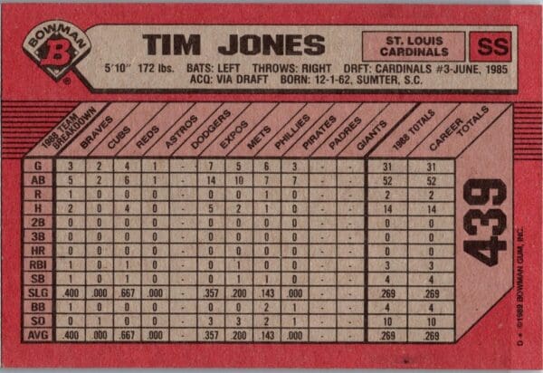 _10 1989 Bowman St. Louis Cardinals #439 Tim Jones