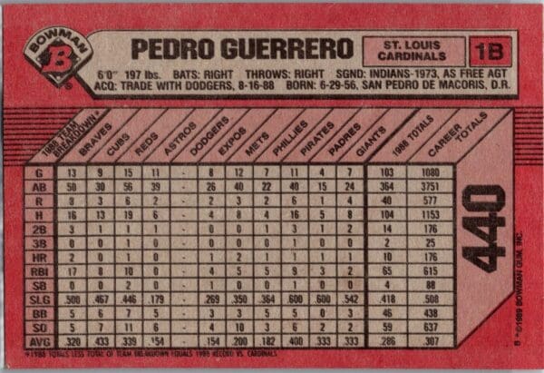 1989 Bowman St. Louis Cardinals #440 Pedro Guerrero