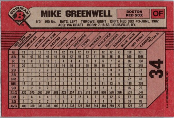 1989 Bowman Boston Red Sox #34 Mike Greenwell