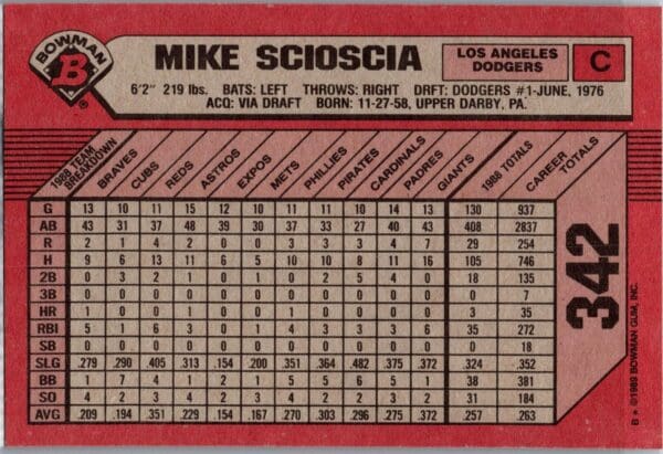 _10 1989 Bowman Los Angeles Dodgers #342 Mike Scioscia