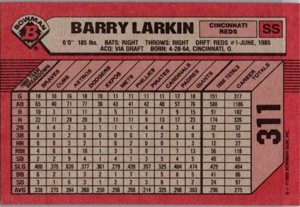 _10 1989 Bowman Cincinnati Reds #311 Barry Larkin