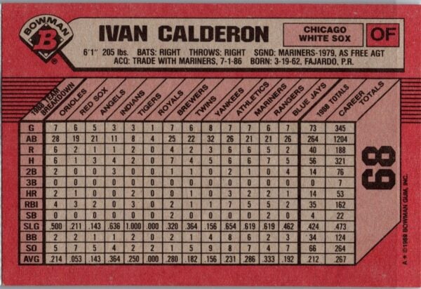 1989 Bowman Chicago White Sox #68 Ivan Calderon