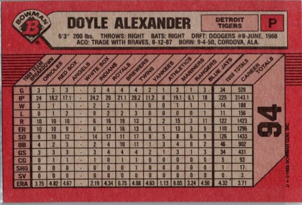 1989 Bowman Detroit Tigers #94 Doyle Alexander