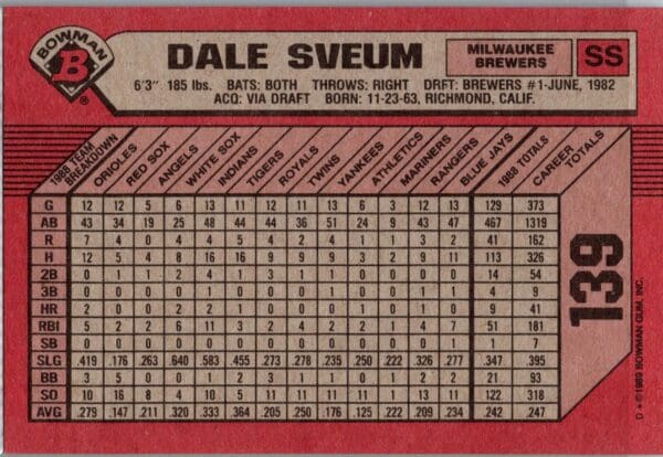 1989 Bowman Milwaukee Brewers #139 Dale Sveum