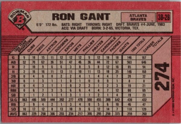 1989 Bowman Atlanta Braves #274 Ron Gant
