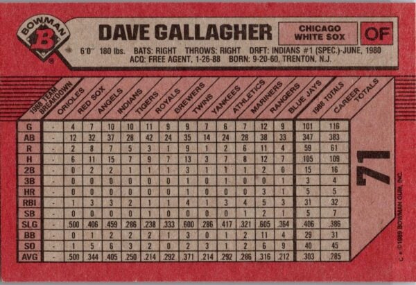1989 Bowman Chicago White Sox #71 Dave Gallagher