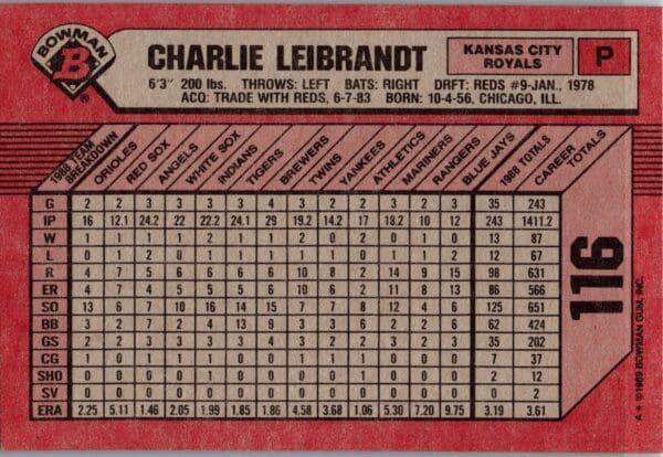 1989 Bowman Kansas City Royals #116 Charlie Leibrandt