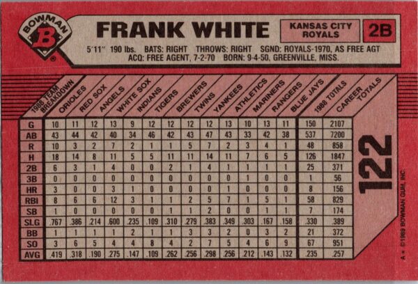 1989 Bowman Kansas City Royals #122 Frank White