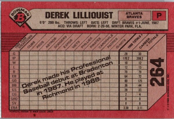 1989 Bowman Atlanta Braves #264 Derek Lilliquist