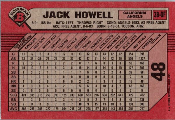 1989 Bowman California Angels #48 Jack Howell