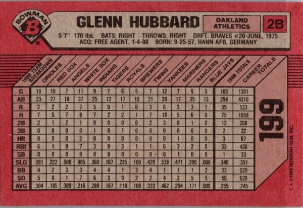 1989 Bowman Oakland Athletics #199 Glenn Hubbard
