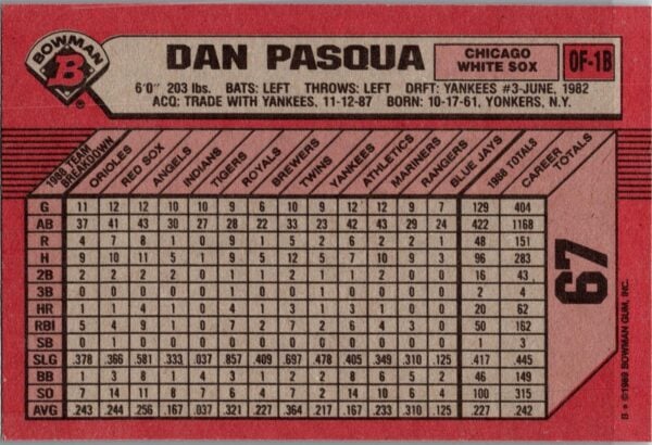 1989 Bowman Chicago White Sox #67 Dan Pasqua