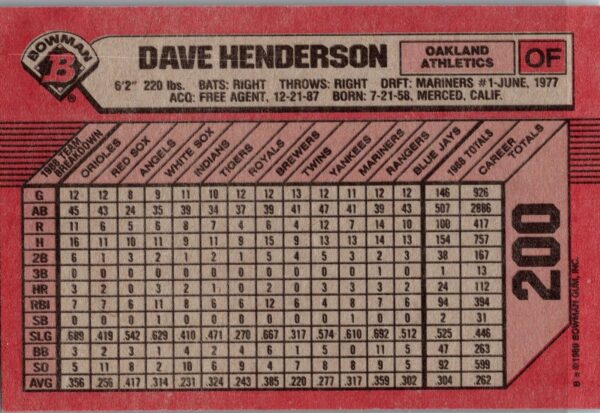 1989 Bowman Oakland Athletics #200 Dave Henderson